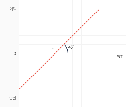 선물매입 그래프 이미지