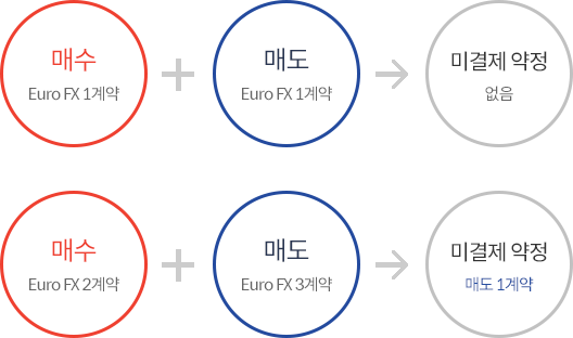 일반계좌 거래 예시